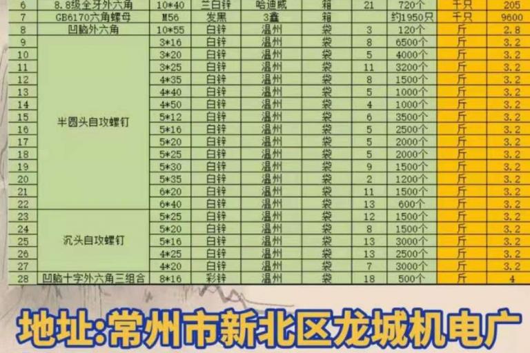 清理明细